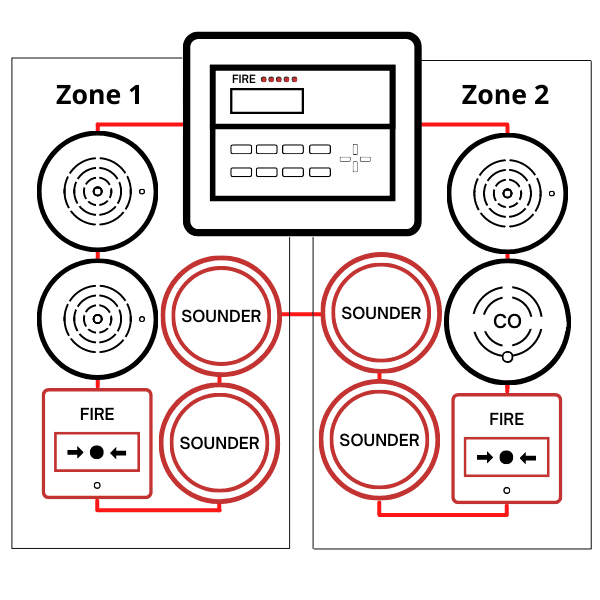 addressable fire alarm systems