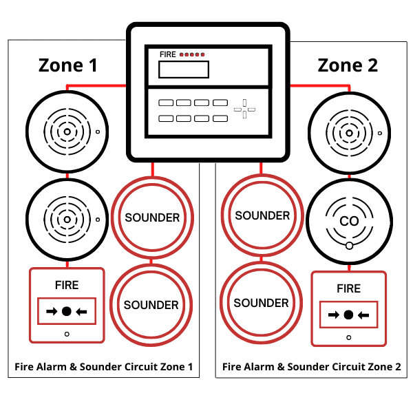 Conventional Fire Alarm System (1) Conventional Fire Alarm System