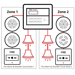 Conventional Fire Alarm System