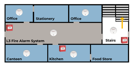 L3 Fire Alarm System