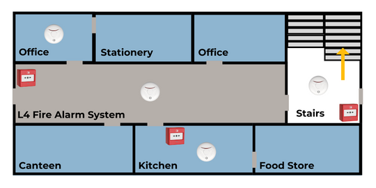 L4 Fire Alarm System L4 Fire Alarm System