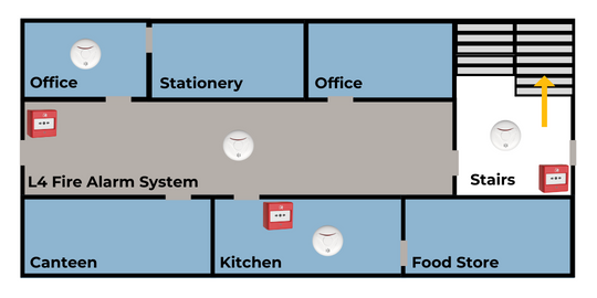 L4 Fire Alarm System