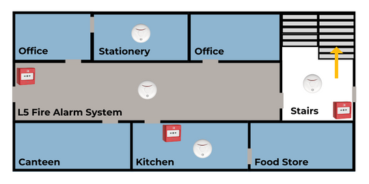L5 Fire Alarm System L5 Fire Alarm System