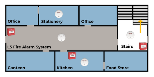 L5 Fire Alarm System