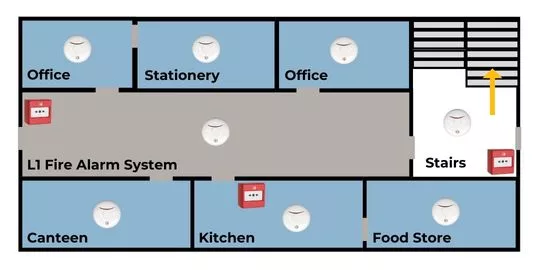 L1 Fire Alarm System