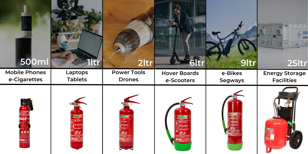 Lithium Battery Fire Extinguisher