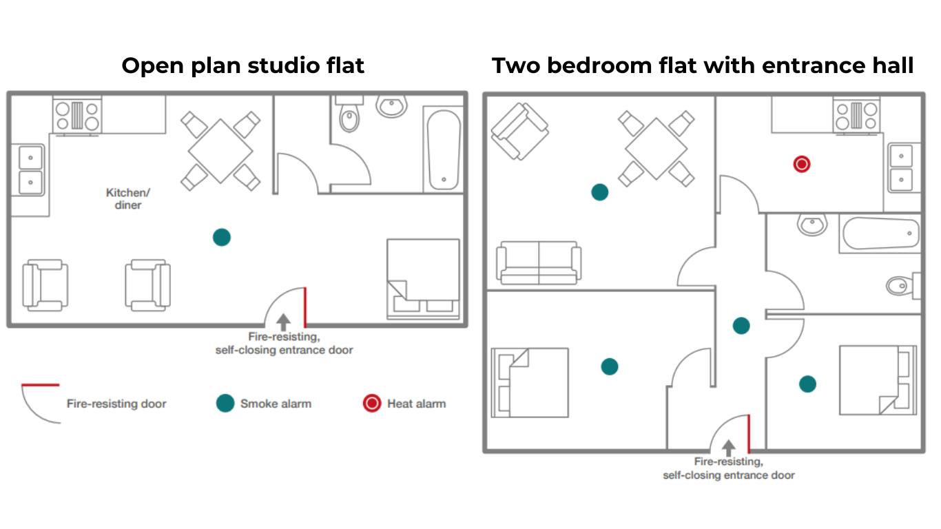 Open plan studio flat Open plan studio flat