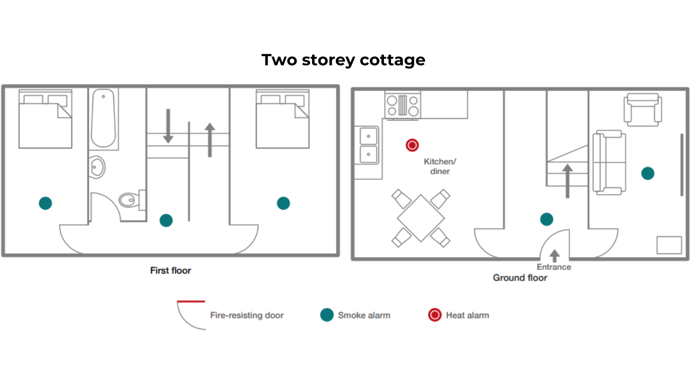 Two storey cottage Two storey cottage