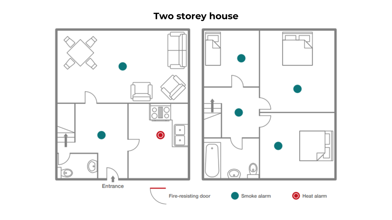 Two storey house