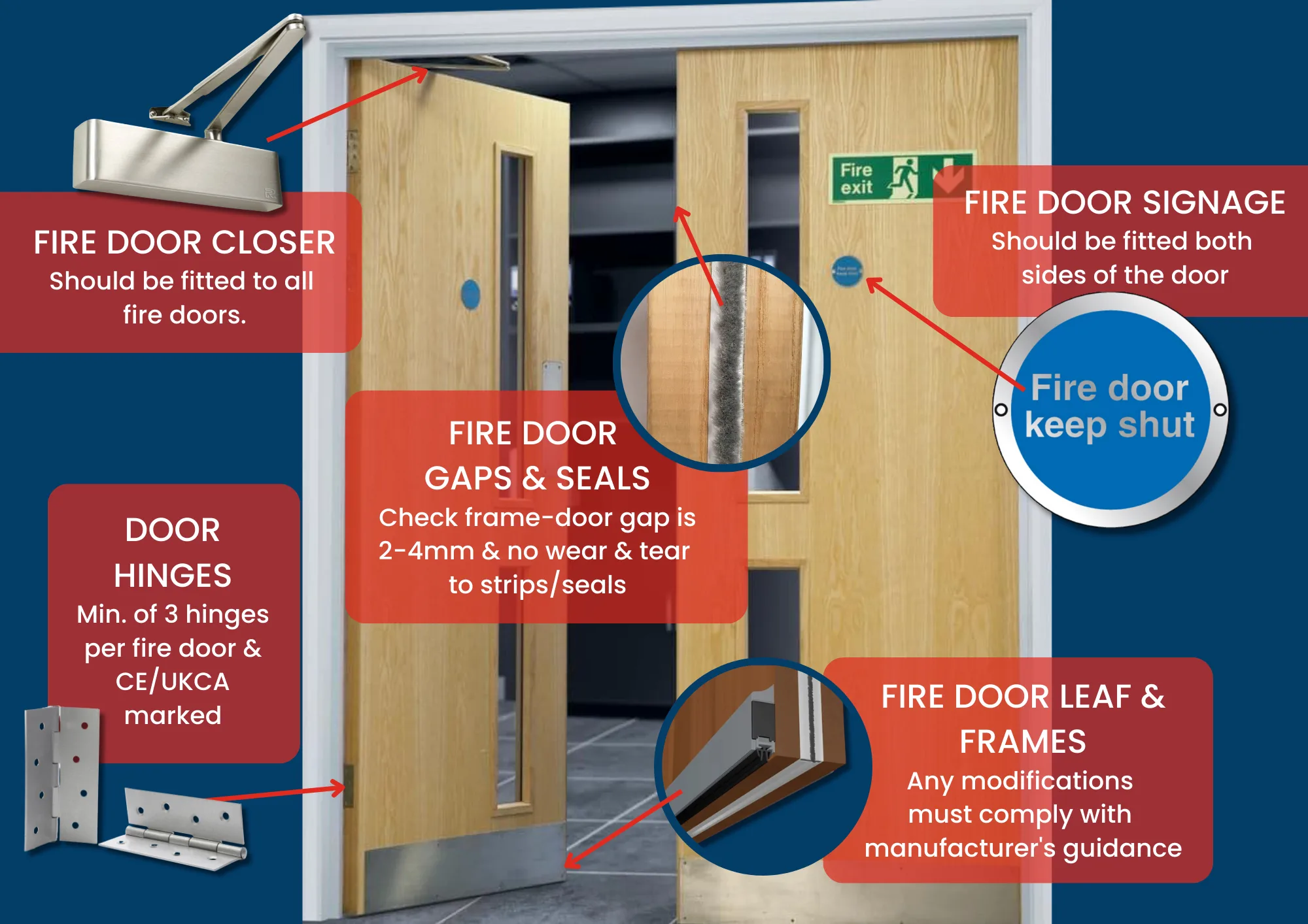 Fire Door Checklist