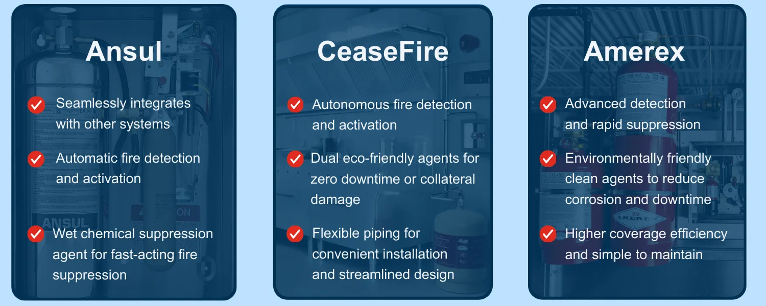 Infographic comparing different lpcb-certified kitchen suppression systems